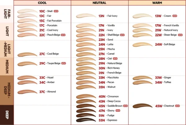 The Skin Philosophy