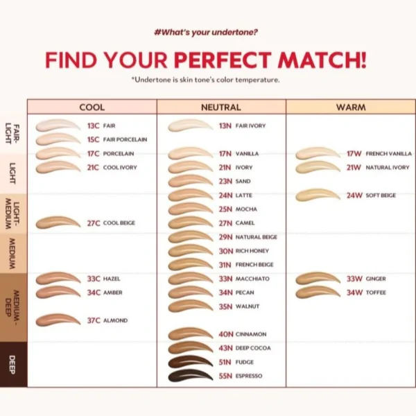 The Skin Philosophy